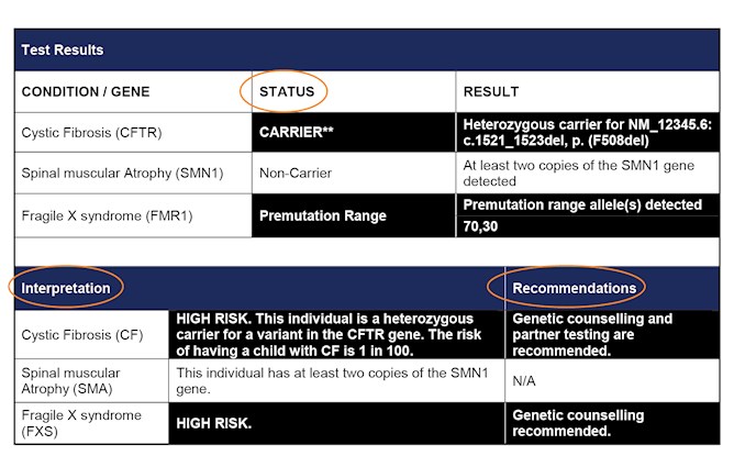 Figure 1 GCS March 2024