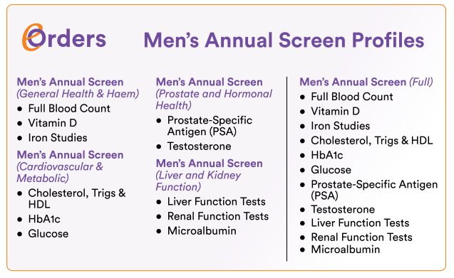 Men's Annual Screen Profiles March 2025 